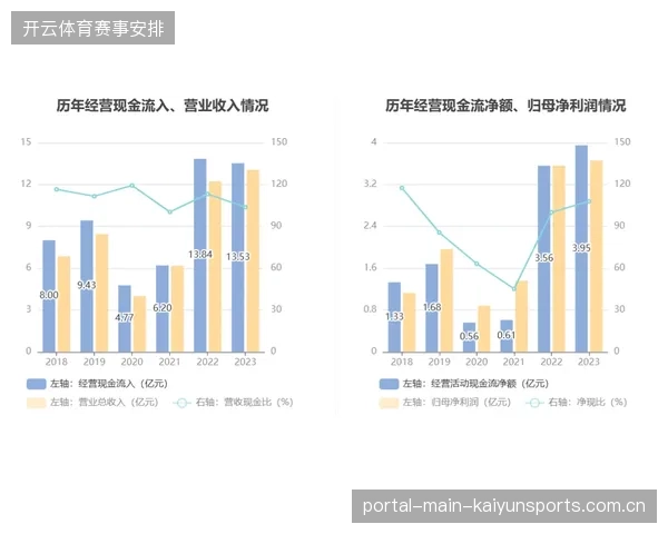 赛事流量年均增长超四成，为何顶级商业赞助仍面临严重转化压力
